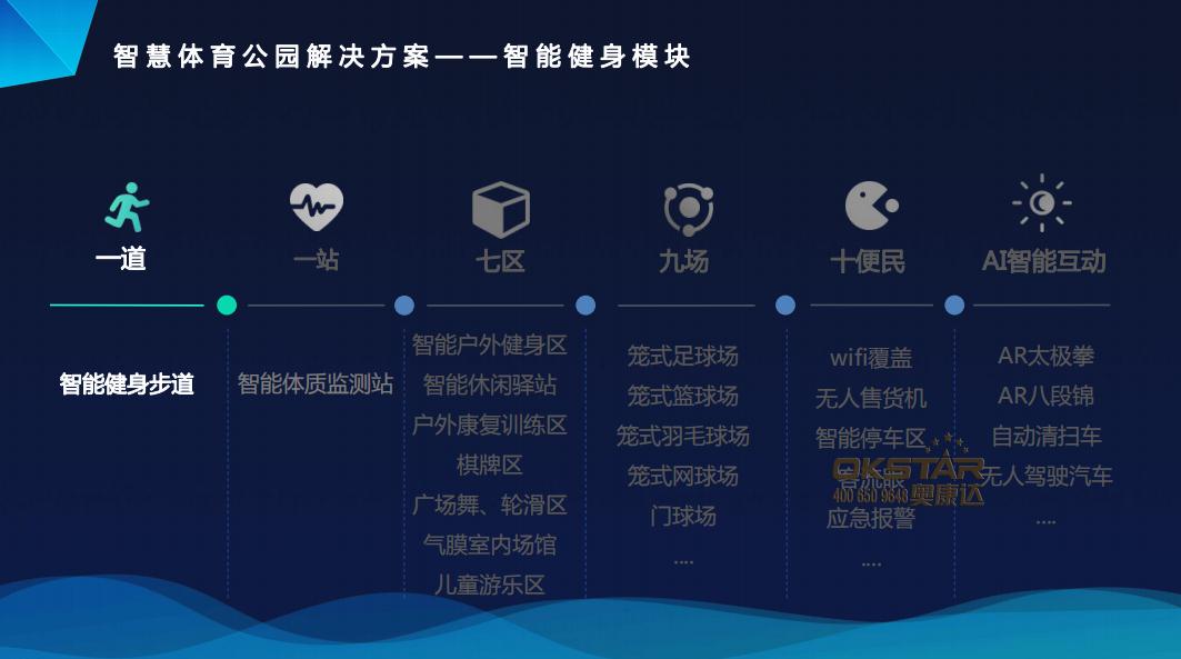 北京yd2333云顶电子游戏智慧体育公园解决方案